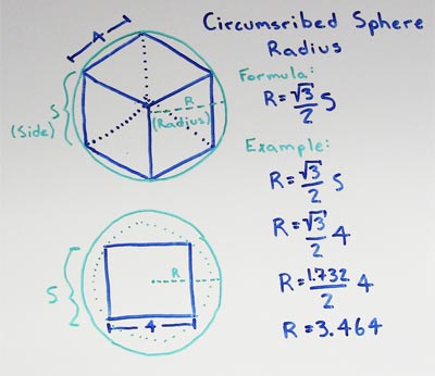 Radius of a Sphere that Circumscribed a Cube Formula