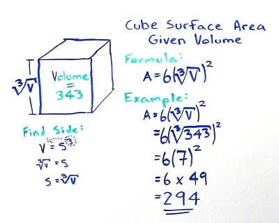 Find Cube Surface Area Given Volume