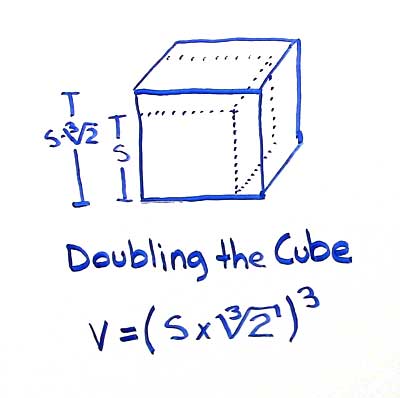 Doubling of cube formula