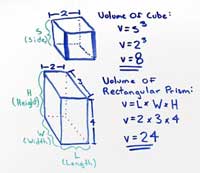 thumb_volume-of-cube-formula
