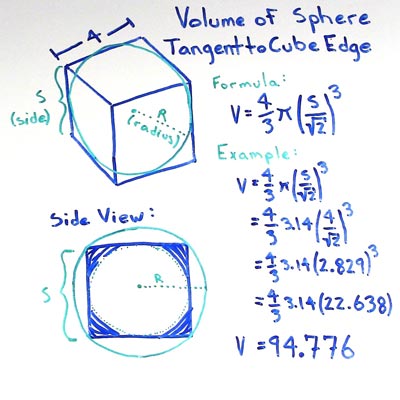 Volume of a Sphere Tangent to Cube Edges Formula