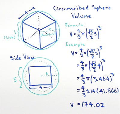 Volume of a Sphere Circumscribing a Cube Formula