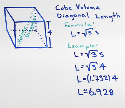 Cube Space Diagonal Length
