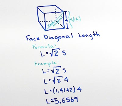 Volume of cube formula