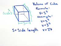thumb_cube-volume-formula