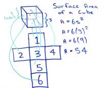 thumb_surface-area-cube-formula