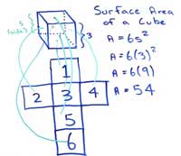thumb_surface-area-cube-formula