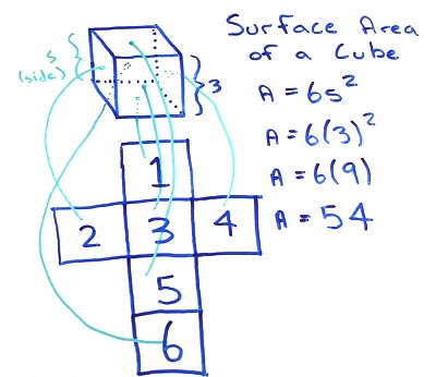 Surface Area of cube formula