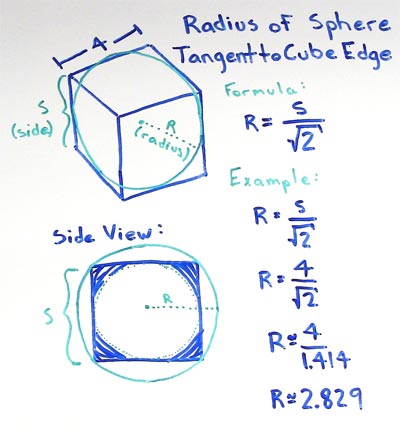 Radius of a Sphere Tangent to the edge of a Cube Formula