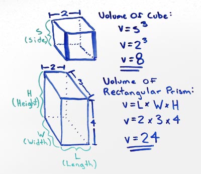 Volume of cube formula