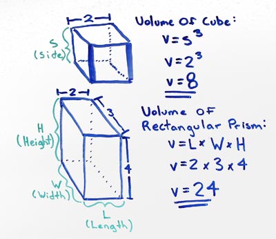 volume of a square prism